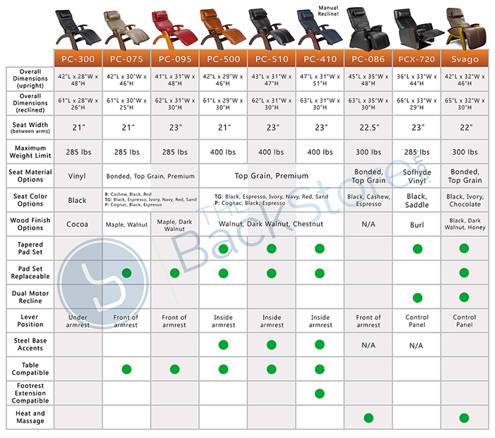 Human Touch Zero Gravity Perfect Chair Recliner Comparison Chart
